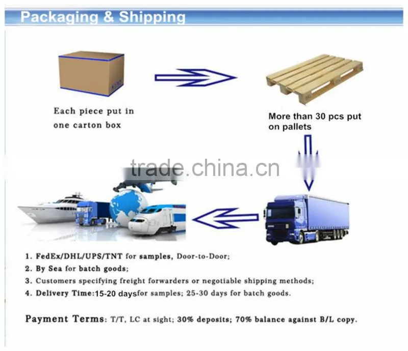 high efficiency external roof ventilation fan prices