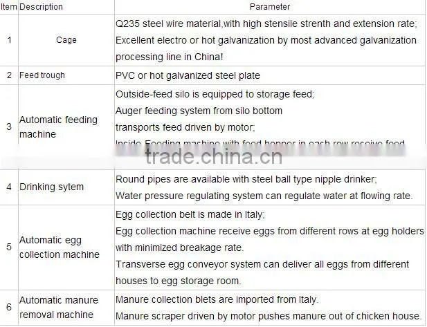 chicken egg layer cages design