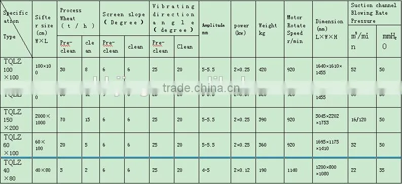 Hot selling Vibrating cleaner/vibrating plansifter/high efficiency vibrating machine