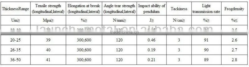 Factory supply high quality LLDPE machine stretch film