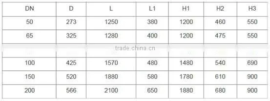 SSL type Precision filter (Xinxiang Tongxin)
