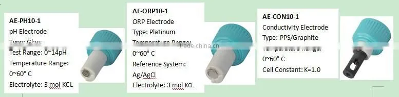 handheld ph meter