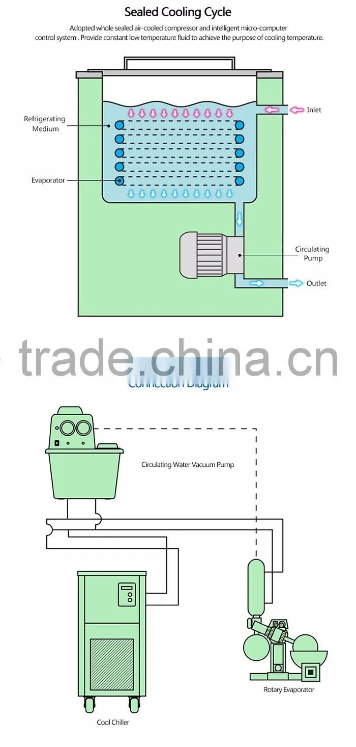 Big Capacity Low Temperature Coolant Pump