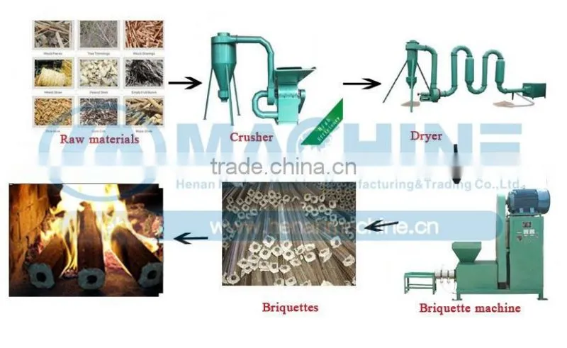 Waste wood sawdust briquette form machine/briquette machine from sawdust in China