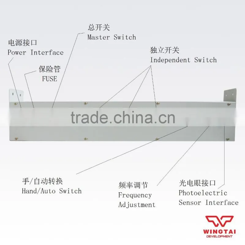 Multi-union fixed Stroboscope For Printing Machine
