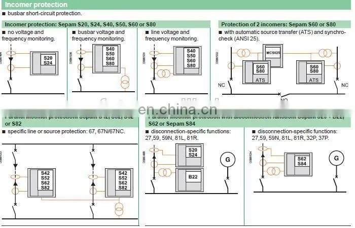 Schneider Sepam G82 Schneider Protective Relays Schneider Relay Protection Devices