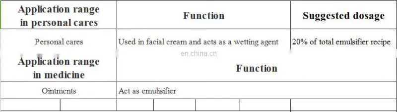 Chemical Auxiliary Agent GMS Monoglyceride for food package