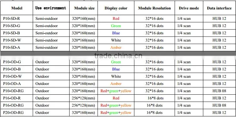 programmable led moving message sign board wholesale price cree chip P6 SMD led display module