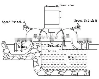 55kw Series Of Double Turbine Generator For Small Hydropower Station for sale