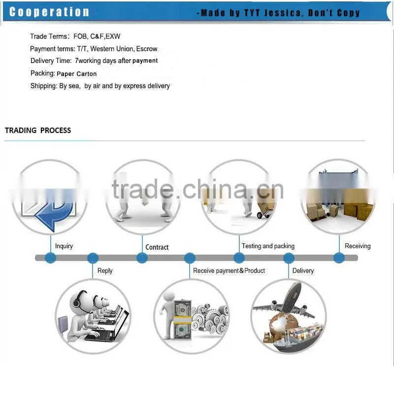 ZigBee Smart Home/Home Automation/Domotica