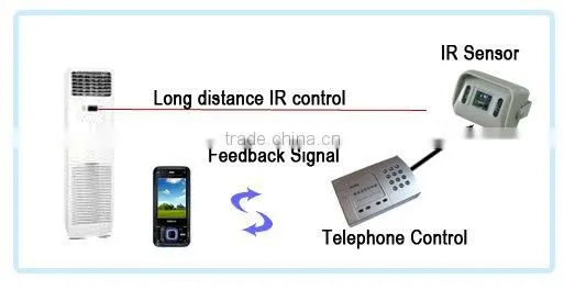 TDXE6436 IR sensor control switch for TV,DVD,AC