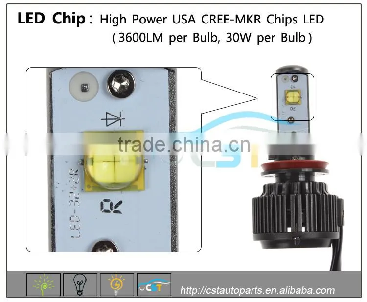 CST 3600LM V16 H7 Led Headlight