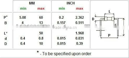 Low Cost Standard Axial Component Forming Machine