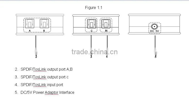 SPDIF/TosLink 1x3 Splitter swith DC5V/500mA power supply