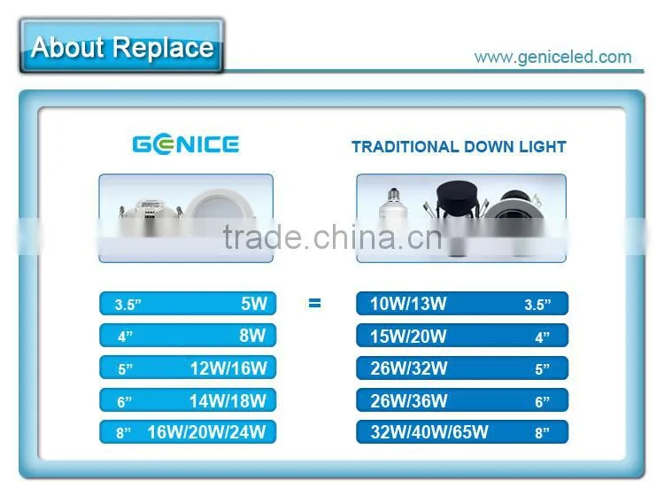AC100-240V 4inch 8W le down lights