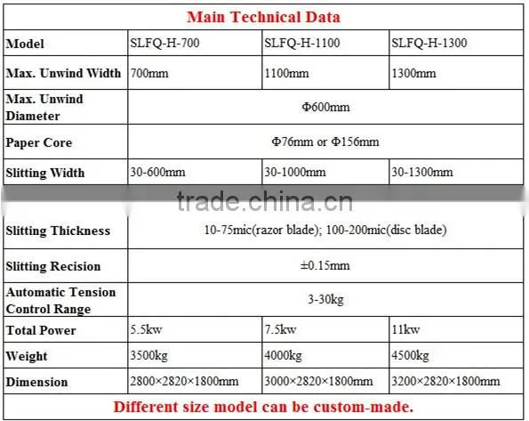 (Model SLFQ-L) Ruian Supplier PLC Control Full Automatic Slitting Rewinding Machine