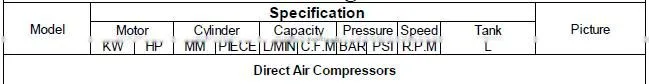 2HP 25L 8Bar 4CFM Portable Air Compressor