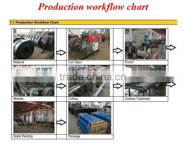 Smaco shelving racks warehouse rack flow rack Dongguan China (Mainland)