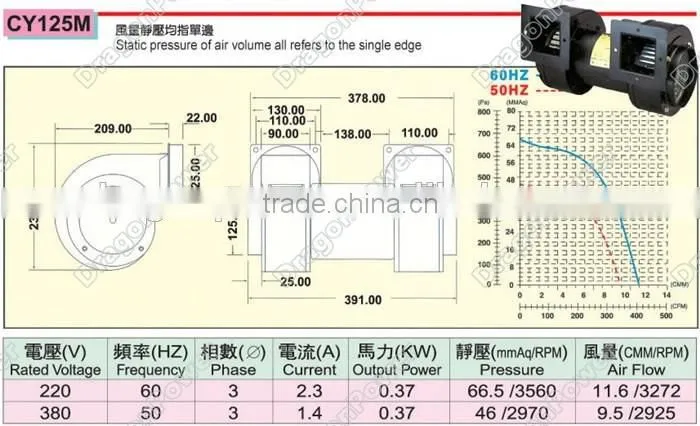Industrial heater double outlet air blower