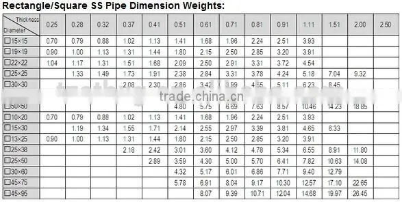 Hot Sale AISI ASTM JIS Stainless50mm Steel Tube In Stock