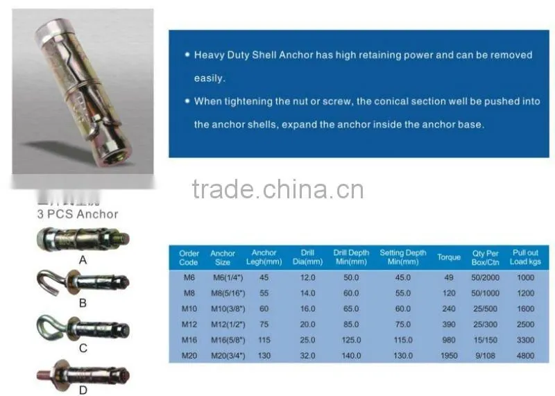 Sleeve Anchors 3PCS Heavy duty Anchor