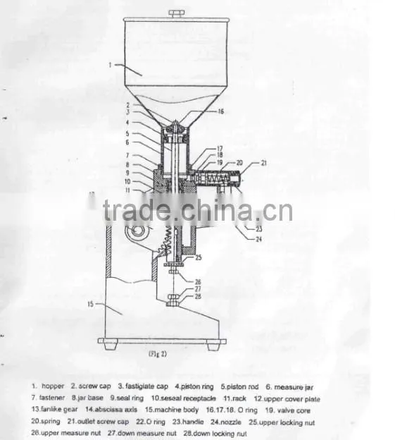Manual Cream Filling Machine (5-50ml)