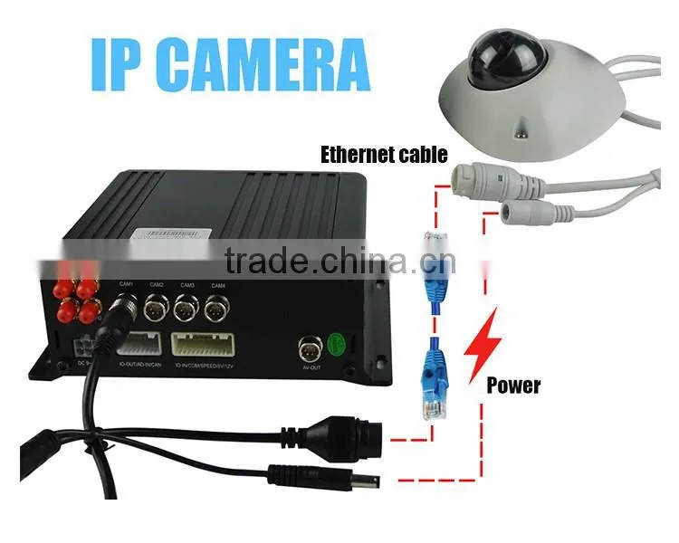 4 channel network car video recorder hdmi input
