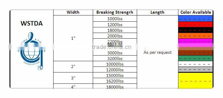 E-track strap for cargo control