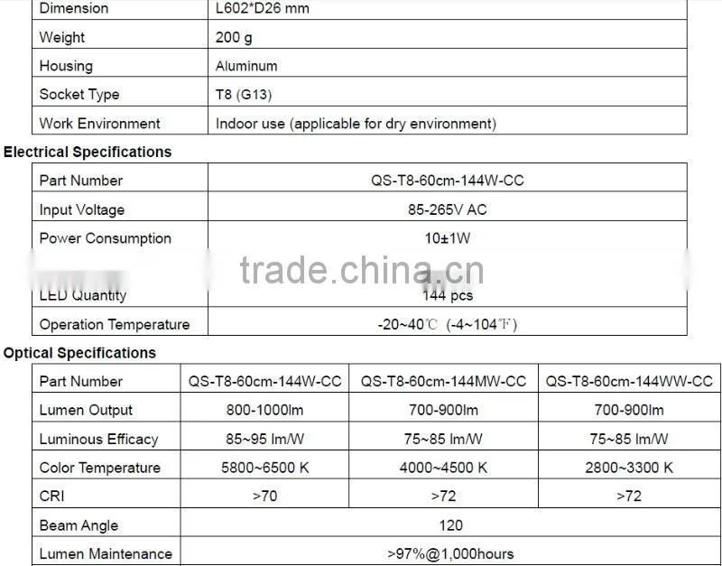 Perfect new design led tube light (QS-T8-60cm-CC )HOT SALE!