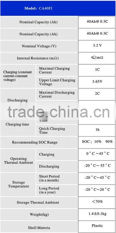CA40FI battery cell for ESS, EV, telecom