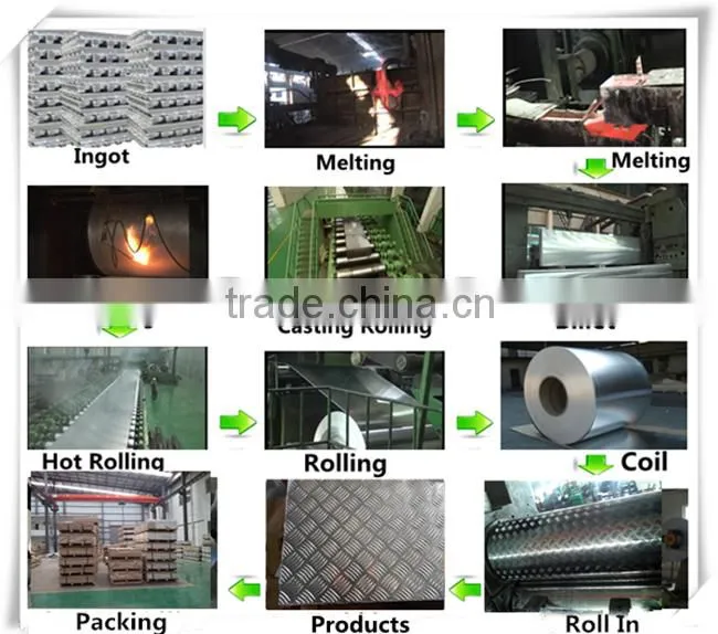 mill finish aluminium tread sheet 1060 1200 1100 3003 5052