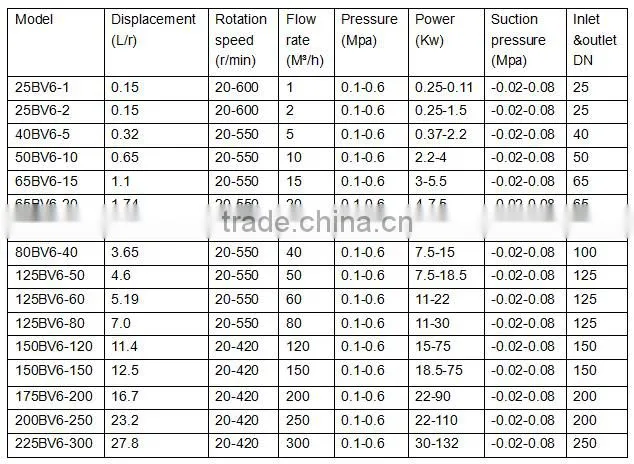 CE approved fatty alcohol transfer pumps