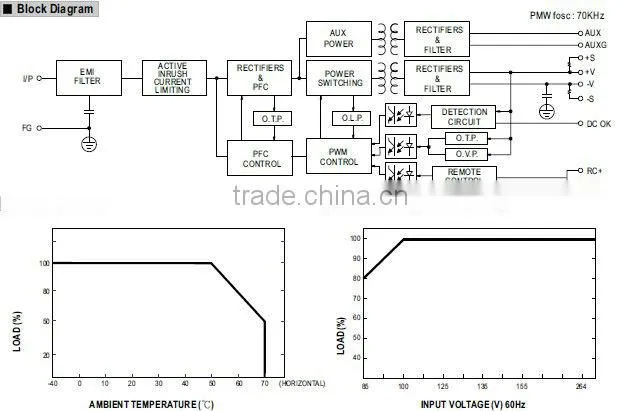 Meanwell 450W ce switching power supply/450W Single Output with PFC Function