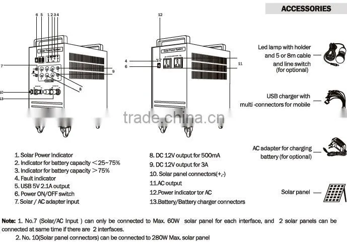 2016 hot sell 1000W Off-grid solar power system,off-grid solar power system for remote and power shortage area,SL200-100P1000
