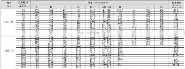 Z945T/W-6/6Q/10/10Q Motorize non-rising stem cuniform gate valve