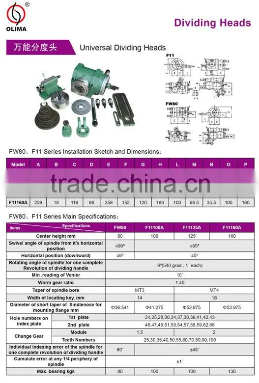 index head spiral head F11 series universal dividing head