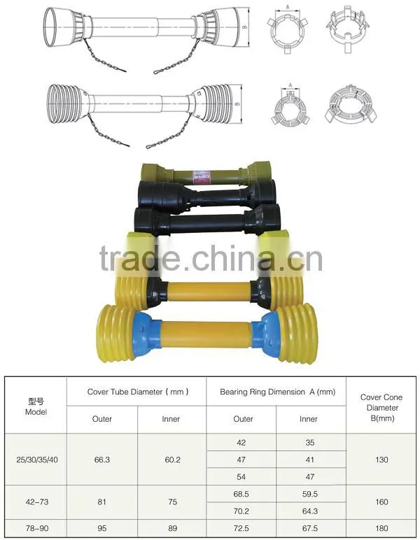 PTO shaft guard
