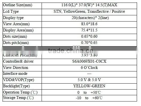 Character LCD Module for Testing equipment/ Mono LCD