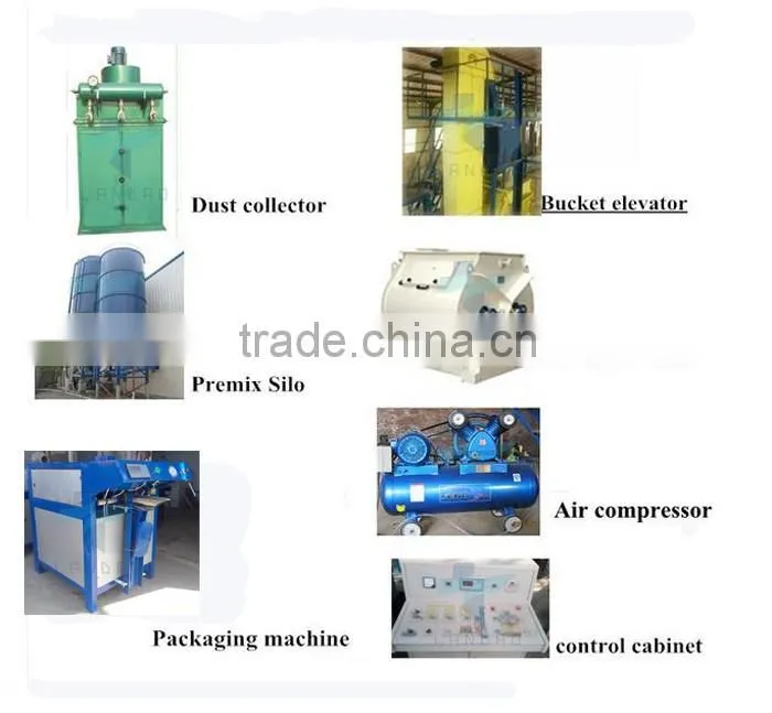Best quality waterproof putty production line with latest technology low cost