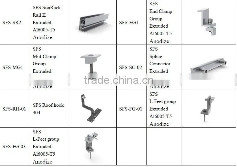 2015 hot sell and high quality Solar panel mounting Bracket