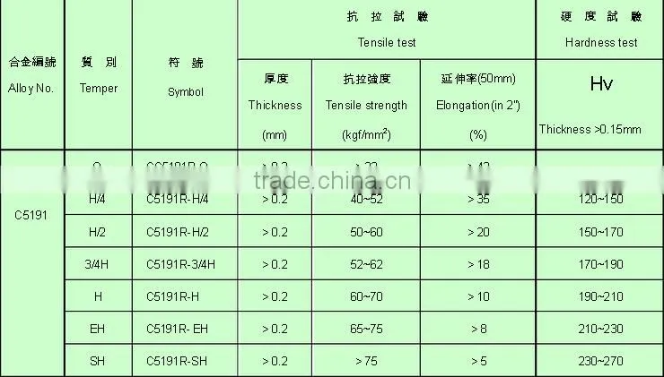 C5191 C51900 phosphor bronze strip