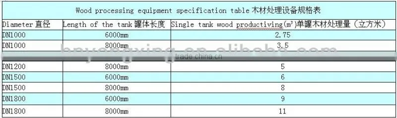 Hot Sale Industrial Horizontal Wood Timber Processing Equipment