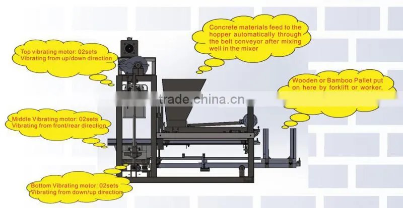 latest products QTJ4-40 semi-automatic egg laying block making machine prices