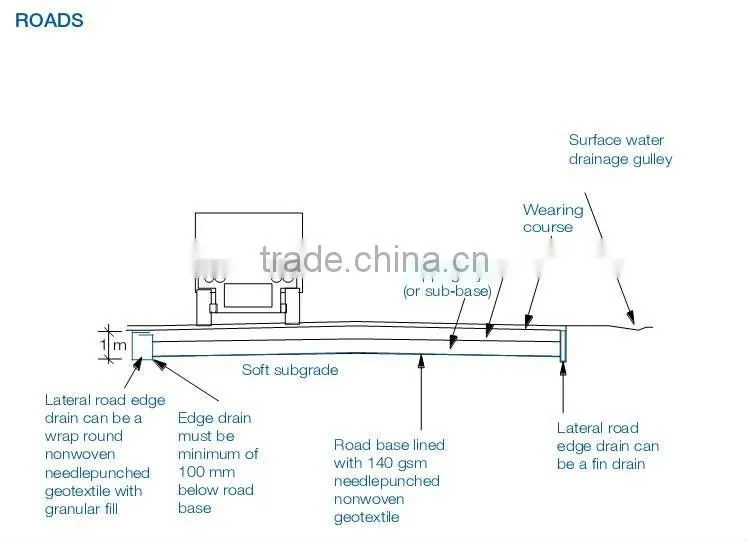 Best price High quality ASTM Standard 100%Polyester 100% Polyester, continuous filament, Needle punched, Non Woven geotextile