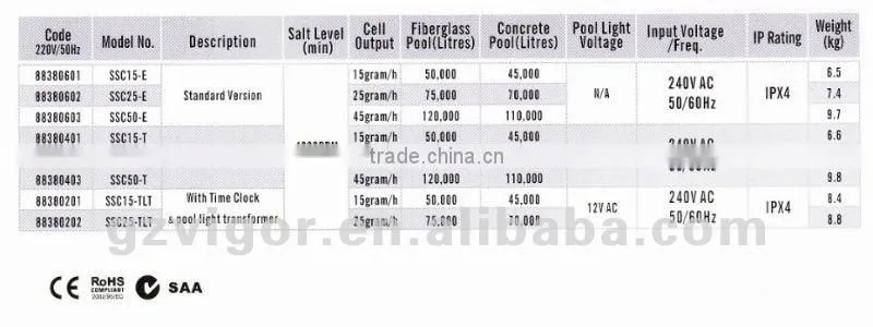 Swimming Pool Disinfection System Salt Water Chlorinator