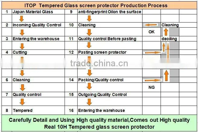 high quality anti shock 0.3mm tempered glass screen protector for lg optimus g