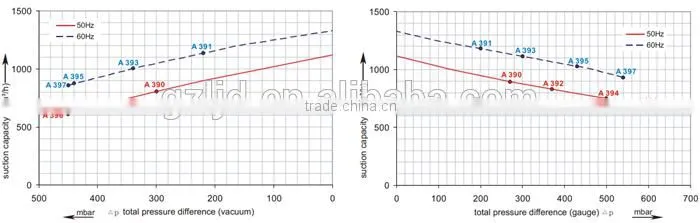 2RB9207HH27 factory direct-sale air ring blower