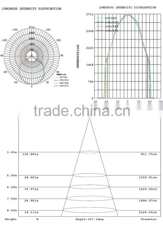 Energy Saving Lamp Examples Of Alloys 80W Led High Bay Lighting Lamp