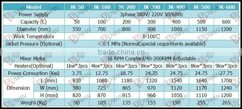 50-1000L stainless steel steam jacketed kettle