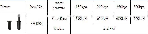 Other Watering and Irrigation Type and Plastic Material pop-up sprinkler